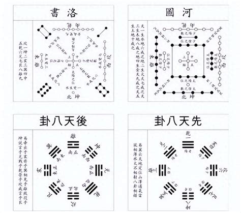 先天八卦河圖洛書|河图洛书